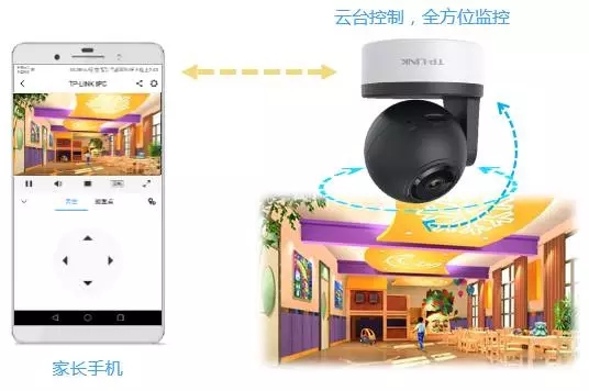 TP-LINK幼儿园监控解决方案
